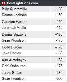 UFC on ESPN 50 Betting Odds