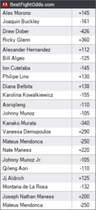UFC Vegas 80 Betting Odds