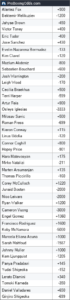 Wood vs. Warrington Betting Odds