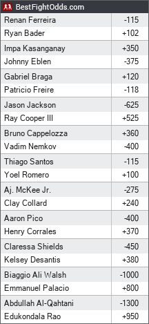 PFL Champions vs. Bellator Champions PFL Weigh-in Video & Betting Odds 25 3200