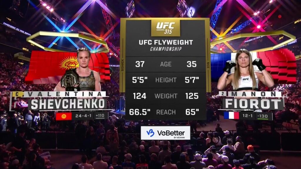 UFC 315 Results