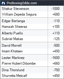 Stevenson vs. Zepeda Berlanga vs. Sheeraz Betting Odds