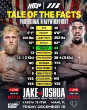 Joshua vs. Paul Tale of the Tape