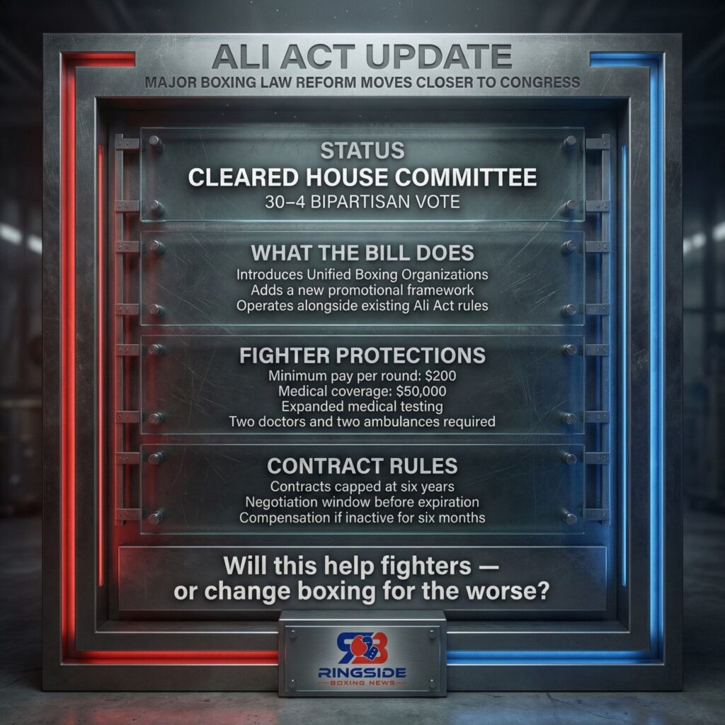 In Open Letter, WBC President Mauricio Sulaiman's Last Stand Against Muhammad Ali Boxing Revival Act Supported by Dana White and TKO 20 Ali Act Reform