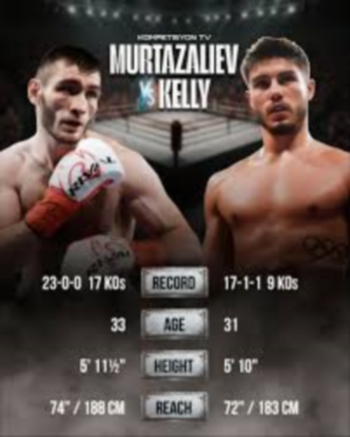 JOSH KELLY VS. BAKHRAM MURTAZALIEV WEIGH-IN, PRESS CONFERENCE VIDEO, BETTING ODDS & LIVE PRELIMS 21 Josh Kelly vs. Bakhram Murtazaliev Weigh in Video