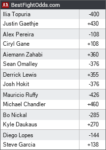 UFC 250 FREEDOM CARD HISTORICAL WEIGH-IN, PRESS CONFERENCE, PREVIEW SHOW, BETTING ODDS, & HOW TO WATCH! 24 UFC 250 Freedom Betting Odds